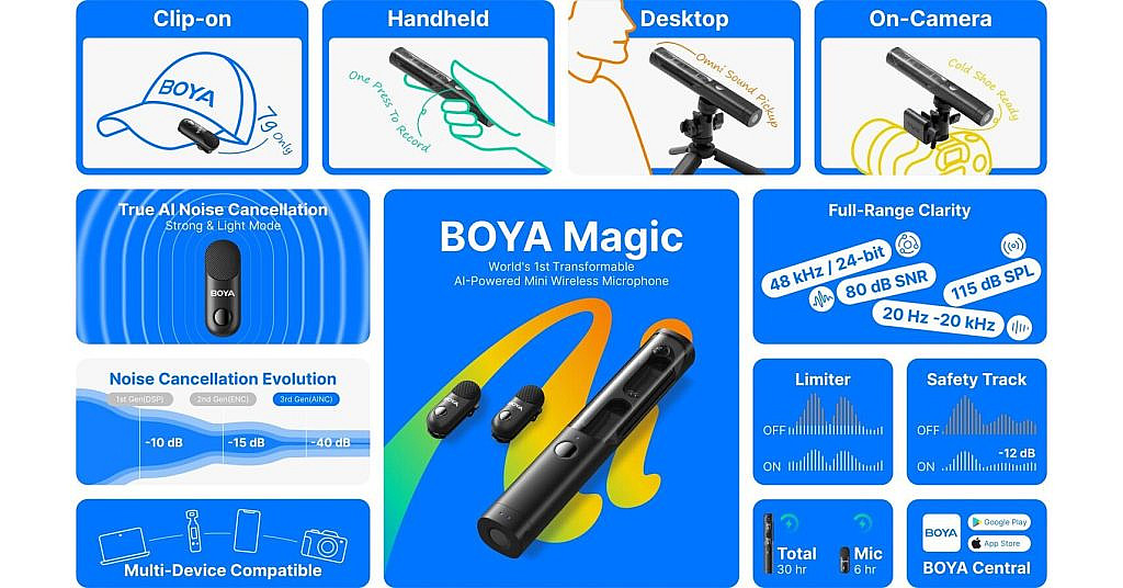 BOYA Magic первая беспроводная микрофонная система с ИИ, адаптирующаяся под любые сценарии записи. Универсальное решение для подкастов, стримов и интервью.