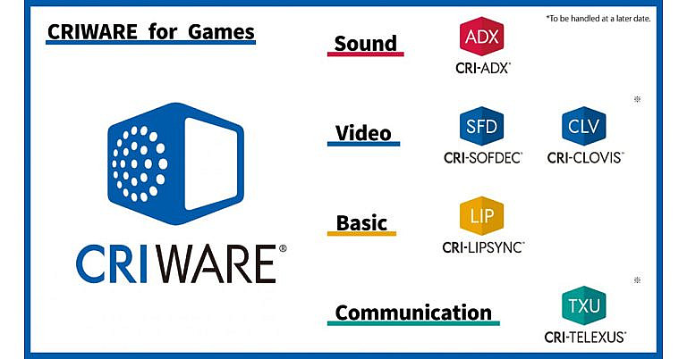 CRI выпускает middleware для Nintendo Switch 2