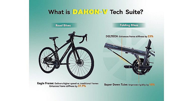 DAHON-V: инновационная технология для складных и шоссейных велосипедов, повышающая скорость и эффективность. Новинки на EUROBIKE 2025.