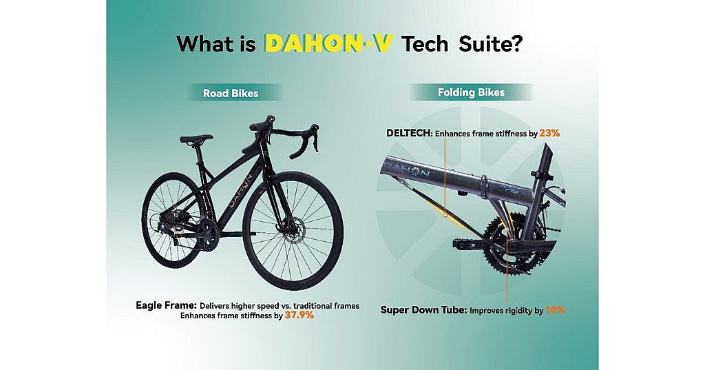 DAHON-V: инновационная технология для складных и шоссейных велосипедов, повышающая скорость и эффективность. Новинки на EUROBIKE 2025.