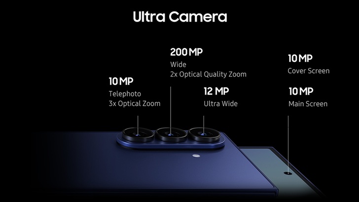 Galaxy Z Fold7 с 200-МП камерой и Snapdragon 8 Elite for Galaxy: флагманская съёмка в складном форм-факторе.