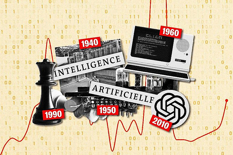 Эволюция понятия ИИ: от первых алгоритмов до ChatGPT. Как менялись критерии искусственного интеллекта с XIX века до наших дней.