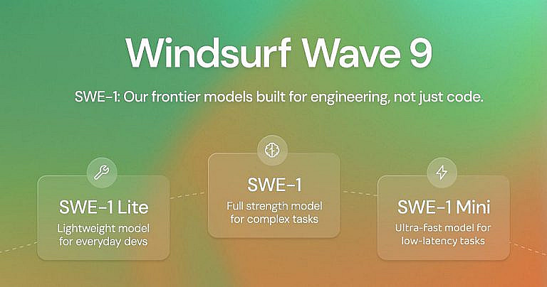 Windsurf представила семейство моделей SWE-1 для разработки ПО: SWE-1, SWE-1-lite и SWE-1-mini, оптимизированные под разные задачи и сценарии использования.