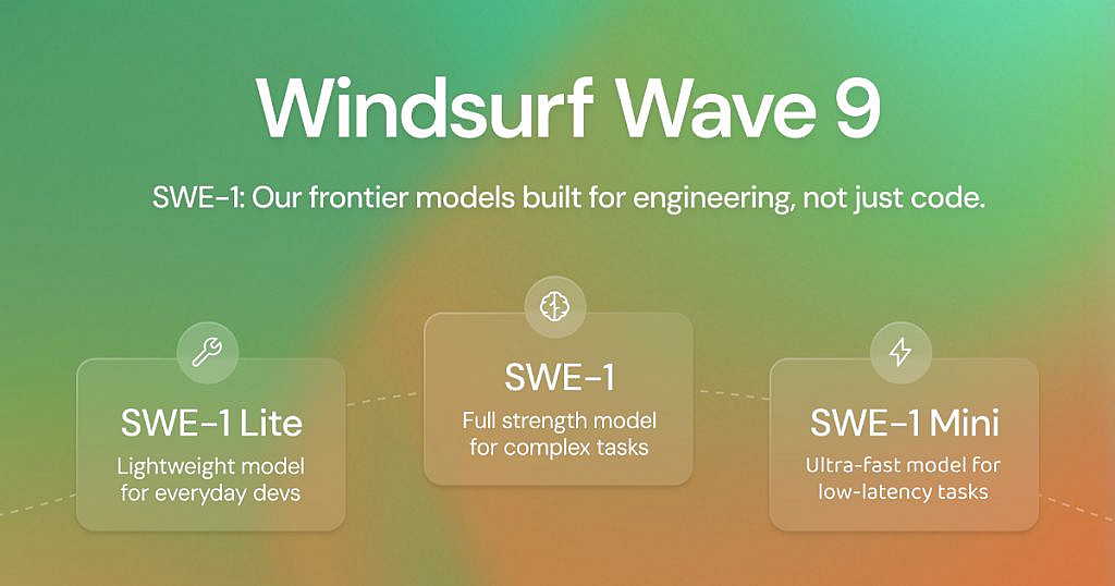 Windsurf представила семейство моделей SWE-1 для разработки ПО: SWE-1, SWE-1-lite и SWE-1-mini, оптимизированные под разные задачи и сценарии использования.